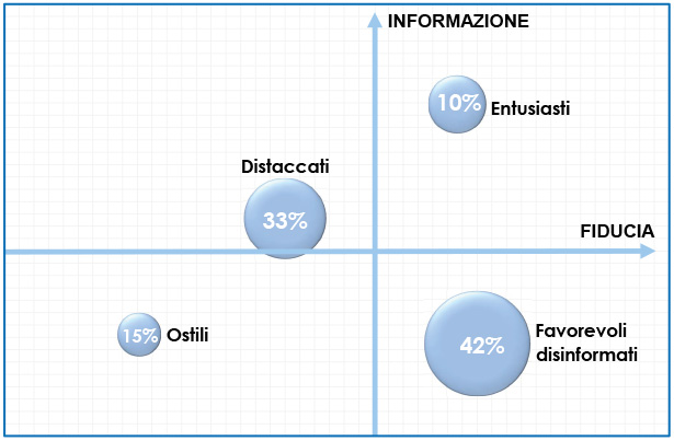 Cluster analysis - indagine OmeoImprese 2016