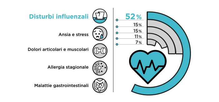 Omeopatia: per quali patologie?