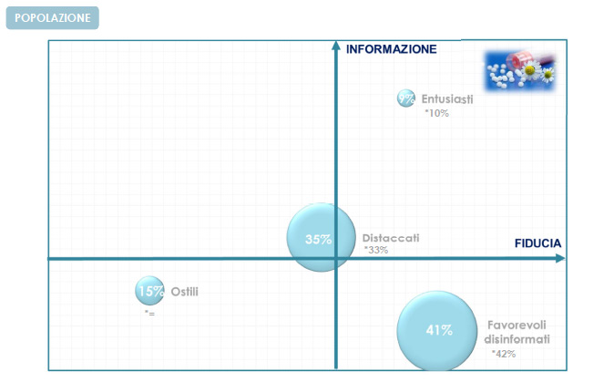Opinioni sulla Medicina Omeopatica